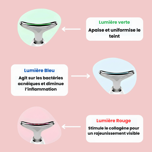 SKINYLISS massage facial anti-âge